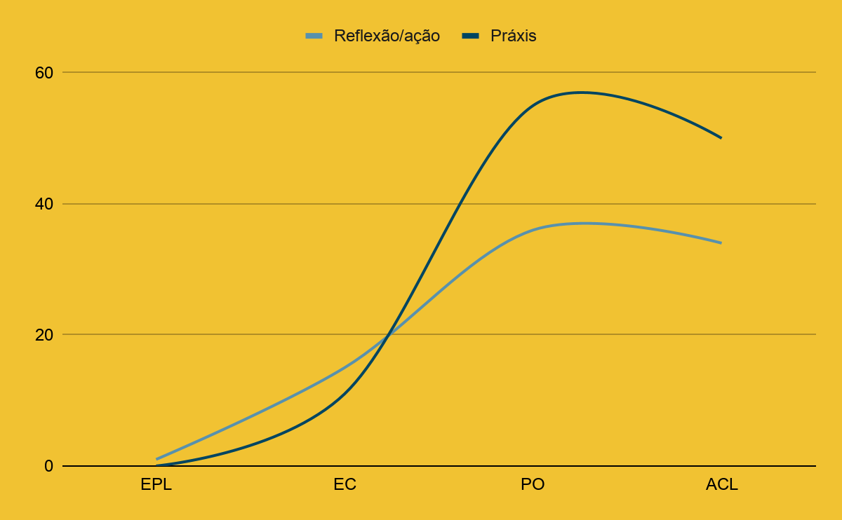 Gráfico 1