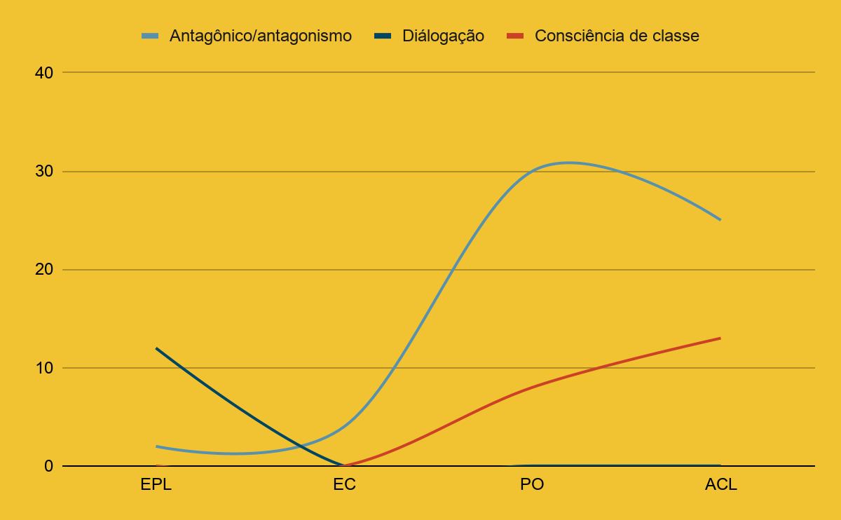 Gráfico 2