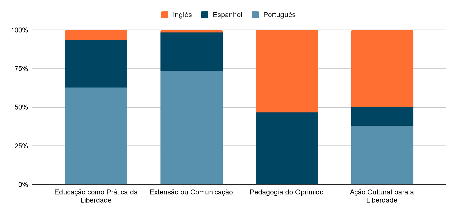 Gráfico 6