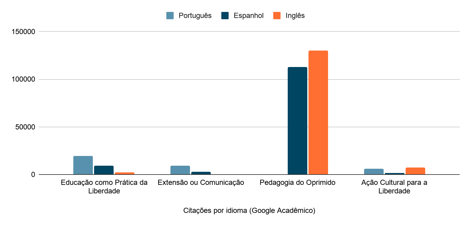 Gráfica 7