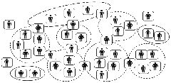Constellations of Communities of Practice Constellations of Communities of Practice